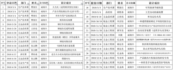 2019年度專利申請(qǐng)明細(xì)-誠(chéng)瑞豐