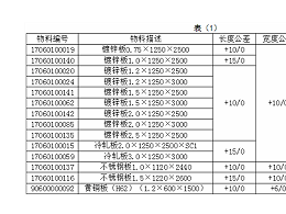 現(xiàn)代鈑金加工技術(shù)入門標(biāo)準(zhǔn)，如何尋求合作
