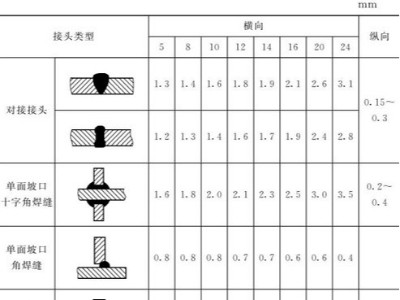 鈑金加工件的樣板制作：選材、種類(lèi)、尺寸